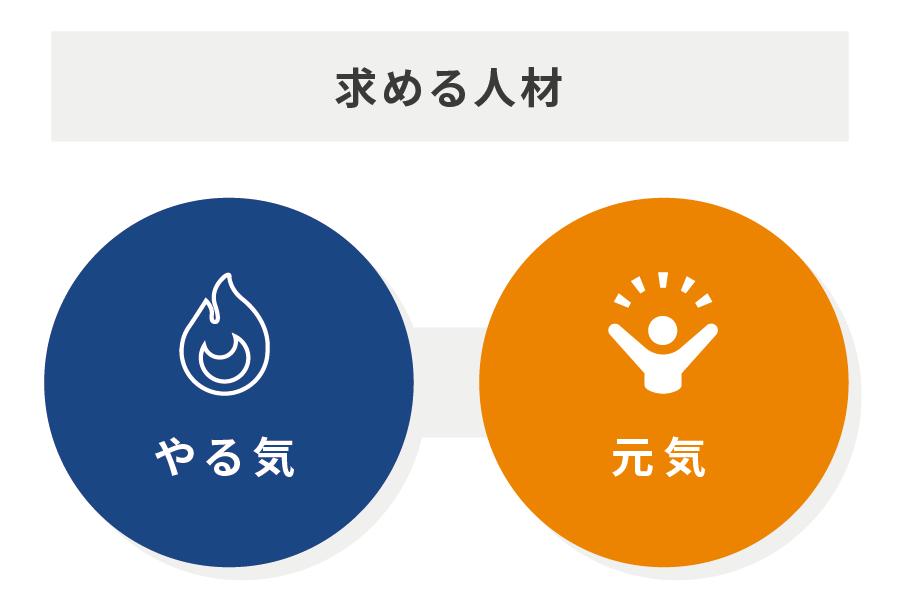 求める人材